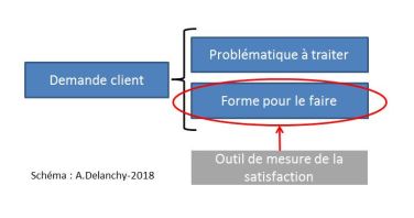 schéma demande client