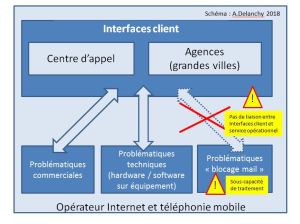 Schéma_interface_client