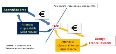 paiement_services_attendus