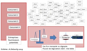 pouvoir_nego_client_faiblet