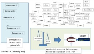 pouvoir_nego_client_fort