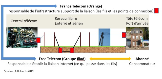 schéma_opérateurs_consommateurs
